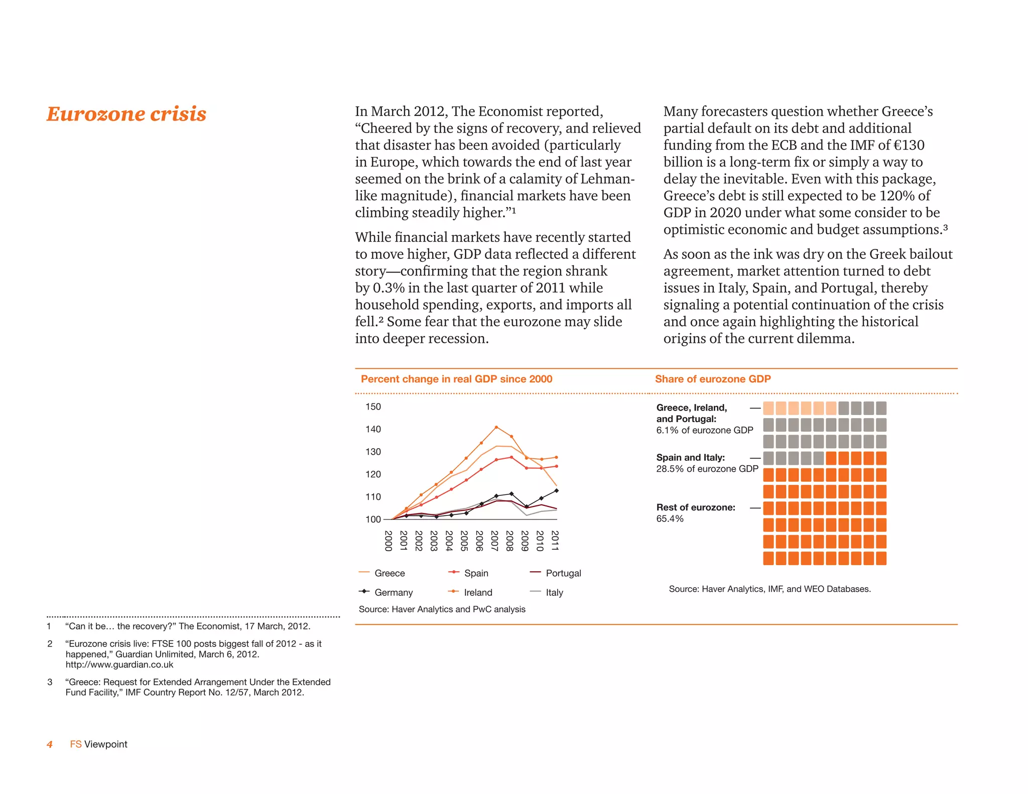 Eurozone crisis                                                           In March 2012, The Economist reported,                                                           Many forecasters question whether Greece’s
                                                                          “Cheered by the signs of recovery, and relieved                                                  partial default on its debt and additional
                                                                          that disaster has been avoided (particularly                                                     funding from the ECB and the IMF of €130
                                                                          in Europe, which towards the end of last year                                                    billion is a long-term fix or simply a way to
                                                                          seemed on the brink of a calamity of Lehman-                                                     delay the inevitable. Even with this package,
                                                                          like magnitude), financial markets have been                                                     Greece’s debt is still expected to be 120% of
                                                                          climbing steadily higher.”¹                                                                      GDP in 2020 under what some consider to be
                                                                                                                                                                           optimistic economic and budget assumptions.³
                                                                          While financial markets have recently started
                                                                          to move higher, GDP data reflected a different                                                   As soon as the ink was dry on the Greek bailout
                                                                          story—confirming that the region shrank                                                          agreement, market attention turned to debt
                                                                          by 0.3% in the last quarter of 2011 while                                                        issues in Italy, Spain, and Portugal, thereby
                                                                          household spending, exports, and imports all                                                     signaling a potential continuation of the crisis
                                                                          fell.² Some fear that the eurozone may slide                                                     and once again highlighting the historical
                                                                          into deeper recession.                                                                           origins of the current dilemma.

                                                                           Percent change in real GDP since 2000                                                         Share of EurozoneGDP
                                                                                                                                                                          Share of eurozone GDP
                                                                          Percent Change in Real GDP Since 2000
                                                                           150                                                                                           Greece, Ireland,
                                                                                                                                                                         and Portugal:
                                                                           140                                                                                           6.1% of eurozone GDP

                                                                           130
                                                                                                                                                                         Spain and Italy:
                                                                                                                                                                         28.5% of eurozone GDP
                                                                           120

                                                                           110
                                                                                                                                                                         Rest of eurozone:
                                                                           100                                                                                           65.4%
                                                                                 2000
                                                                                        2001
                                                                                               2002
                                                                                                      2003
                                                                                                             2004
                                                                                                                    2005
                                                                                                                           2006
                                                                                                                                  2007
                                                                                                                                         2008
                                                                                                                                                2009
                                                                                                                                                       2010
                                                                                                                                                               2011

                                                                             Greece                                   Spain                                   Portugal

                                                                             Germany                                 Ireland                                  Italy         Source: Haver Analytics, IMF, and WEO Databases.

                                                                          Source: Haver Analytics and PwC analysis
1     Can it be… the recovery?” The Economist, 17 March, 2012.
    “
2     Eurozone crisis live: FTSE 100 posts biggest fall of 2012 - as it
    “
    happened,” Guardian Unlimited, March 6, 2012.
    http://www.guardian.co.uk
3     Greece: Request for Extended Arrangement Under the Extended
    “
    Fund Facility,” IMF Country Report No. 12/57, March 2012.




4    FS Viewpoint
 