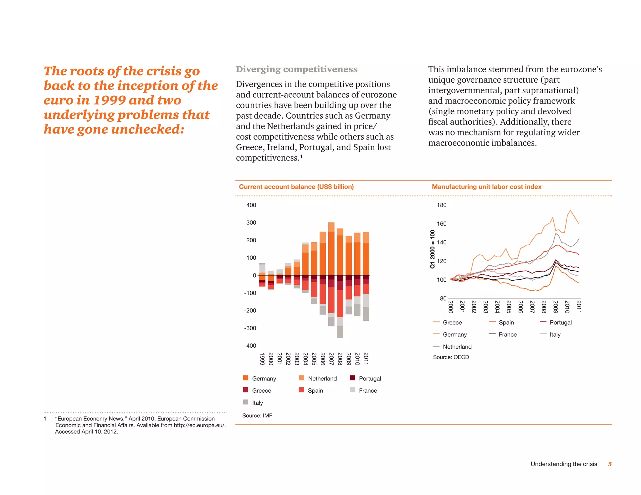 The roots of the crisis go                                                 Diverging competitiveness                          This imbalance stemmed from the eurozone’s
                                                                                                                              unique governance structure (part
back to the inception of the                                               Divergences in the competitive positions
                                                                                                                              intergovernmental, part supranational)
                                                                           and current-account balances of eurozone
euro in 1999 and two                                                       countries have been building up over the           and macroeconomic policy framework
                                                                                                                              (single monetary policy and devolved
underlying problems that                                                   past decade. Countries such as Germany
                                                                                                                              fiscal authorities). Additionally, there
                                                                           and the Netherlands gained in price/
have gone unchecked:                                                       cost competitiveness while others such as          was no mechanism for regulating wider
                                                                           Greece, Ireland, Portugal, and Spain lost          macroeconomic imbalances.
                                                                           competitiveness.¹


                                                                           Current account balance (US$ billion)                   Manufacturing unit labor cost index
                                                                           Current account balance (US$ billion)                 Manufacturing unit labor cost index
                                                                             400                                                              180


                                                                             300                                                              160




                                                                                                                              Q1 2000 = 100
                                                                             200                                                              140

                                                                             100
                                                                                                                                              120

                                                                               0
                                                                                                                                              100

                                                                             -100
                                                                                                                                               80




                                                                                                                                                    2000
                                                                                                                                                           2001
                                                                                                                                                                  2002
                                                                                                                                                                         2003
                                                                                                                                                                                2004
                                                                                                                                                                                       2005
                                                                                                                                                                                              2006
                                                                                                                                                                                                     2007
                                                                                                                                                                                                            2008
                                                                                                                                                                                                                    2009
                                                                                                                                                                                                                           2010
                                                                                                                                                                                                                                  2011
                                                                             -200

                                                                                                                                               Greece                             Spain                            Portugal
                                                                             -300
                                                                                                                                               Germany                            France                           Italy
                                                                             -400                                                              Netherland
                                                                                    1999
                                                                                    2000
                                                                                    2001
                                                                                    2002
                                                                                    2003
                                                                                    2004
                                                                                    2005
                                                                                    2006
                                                                                    2007
                                                                                    2008
                                                                                    2009
                                                                                    2010
                                                                                    2011
                                                                                                                                      Source: OECD


                                                                               Germany           Netherland        Portugal

                                                                               Greece            Spain             France

                                                                               Italy

                                                                            Source: IMF
1     European Economy News,” April 2010, European Commission
    “
    Economic and Financial Affairs. Available from http://ec.europa.eu/.
    Accessed April 10, 2012.




                                                                                                                                                                                                     Understanding the crisis            5
 