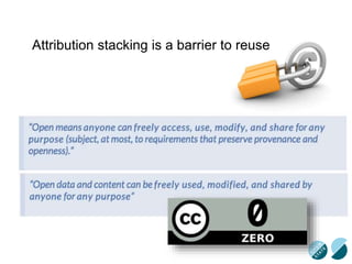 Attribution stacking is a barrier to reuse
 