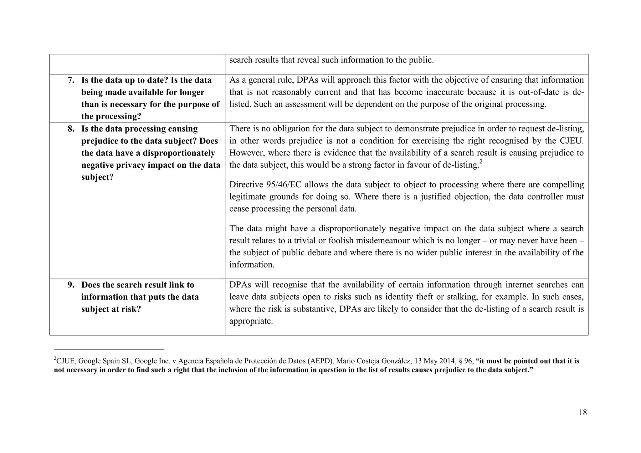 18 
search results that reveal such information to the public. 
7. Is the data up to date? Is the data being made available for longer than is necessary for the purpose of the processing? 
As a general rule, DPAs will approach this factor with the objective of ensuring that information that is not reasonably current and that has become inaccurate because it is out-of-date is de- listed. Such an assessment will be dependent on the purpose of the original processing. 
8. Is the data processing causing prejudice to the data subject? Does the data have a disproportionately negative privacy impact on the data subject? 
There is no obligation for the data subject to demonstrate prejudice in order to request de-listing, in other words prejudice is not a condition for exercising the right recognised by the CJEU. However, where there is evidence that the availability of a search result is causing prejudice to the data subject, this would be a strong factor in favour of de-listing.2 
Directive 95/46/EC allows the data subject to object to processing where there are compelling legitimate grounds for doing so. Where there is a justified objection, the data controller must cease processing the personal data. 
The data might have a disproportionately negative impact on the data subject where a search result relates to a trivial or foolish misdemeanour which is no longer – or may never have been – the subject of public debate and where there is no wider public interest in the availability of the information. 
9. Does the search result link to information that puts the data subject at risk? 
DPAs will recognise that the availability of certain information through internet searches can leave data subjects open to risks such as identity theft or stalking, for example. In such cases, where the risk is substantive, DPAs are likely to consider that the de-listing of a search result is appropriate. 
2CJUE, Google Spain SL, Google Inc. v Agencia Española de Protección de Datos (AEPD), Mario Costeja González, 13 May 2014, § 96, “it must be pointed out that it is not necessary in order to find such a right that the inclusion of the information in question in the list of results causes prejudice to the data subject.”  