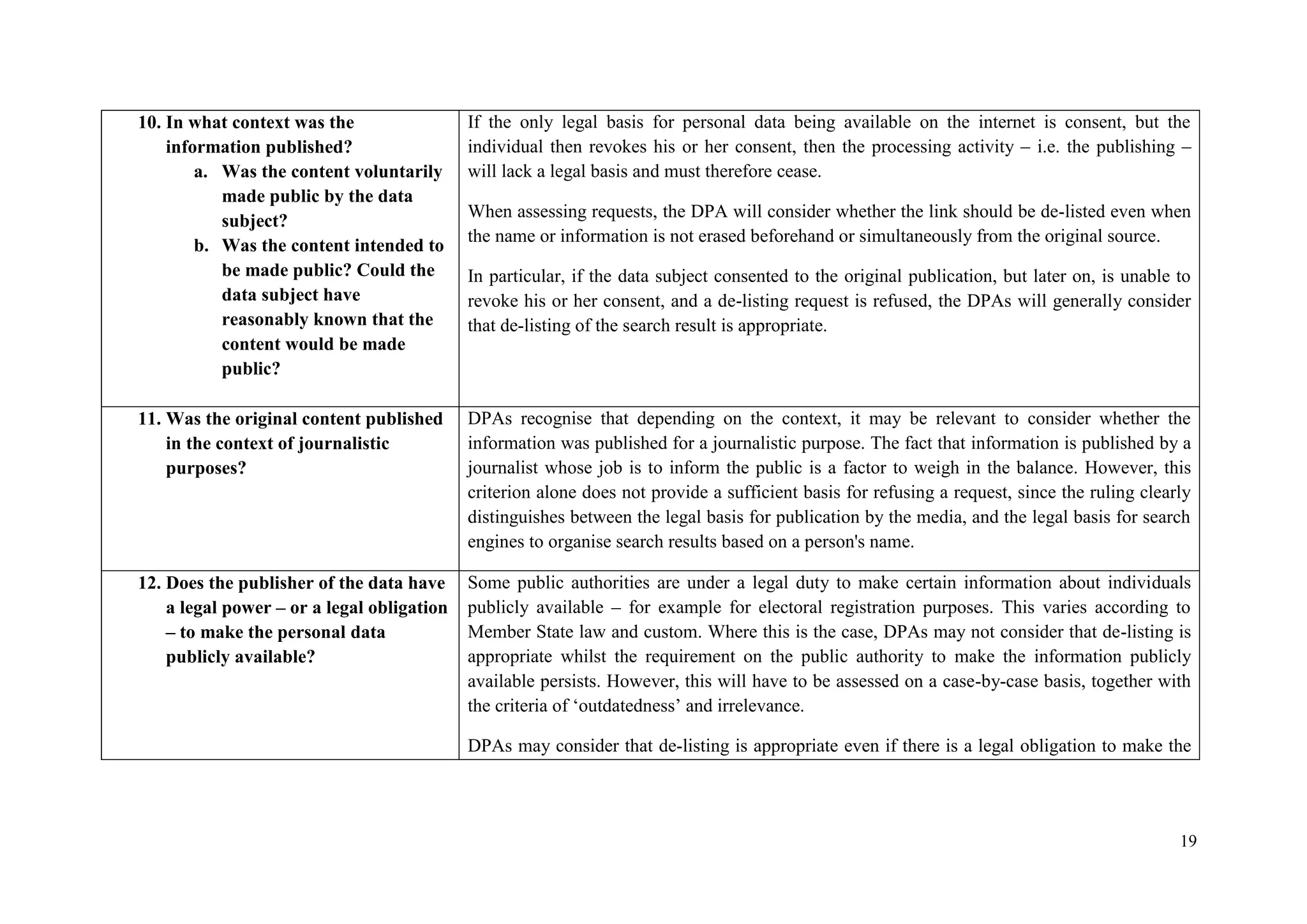 19 
10. In what context was the information published? 
a. Was the content voluntarily made public by the data subject? 
b. Was the content intended to be made public? Could the data subject have reasonably known that the content would be made public? 
If the only legal basis for personal data being available on the internet is consent, but the individual then revokes his or her consent, then the processing activity – i.e. the publishing – will lack a legal basis and must therefore cease. 
When assessing requests, the DPA will consider whether the link should be de-listed even when the name or information is not erased beforehand or simultaneously from the original source. 
In particular, if the data subject consented to the original publication, but later on, is unable to revoke his or her consent, and a de-listing request is refused, the DPAs will generally consider that de-listing of the search result is appropriate. 
11. Was the original content published in the context of journalistic purposes? 
DPAs recognise that depending on the context, it may be relevant to consider whether the information was published for a journalistic purpose. The fact that information is published by a journalist whose job is to inform the public is a factor to weigh in the balance. However, this criterion alone does not provide a sufficient basis for refusing a request, since the ruling clearly distinguishes between the legal basis for publication by the media, and the legal basis for search engines to organise search results based on a person's name. 
12. Does the publisher of the data have a legal power – or a legal obligation – to make the personal data publicly available? 
Some public authorities are under a legal duty to make certain information about individuals publicly available – for example for electoral registration purposes. This varies according to Member State law and custom. Where this is the case, DPAs may not consider that de-listing is appropriate whilst the requirement on the public authority to make the information publicly available persists. However, this will have to be assessed on a case-by-case basis, together with the criteria of ‘outdatedness’ and irrelevance. 
DPAs may consider that de-listing is appropriate even if there is a legal obligation to make the  