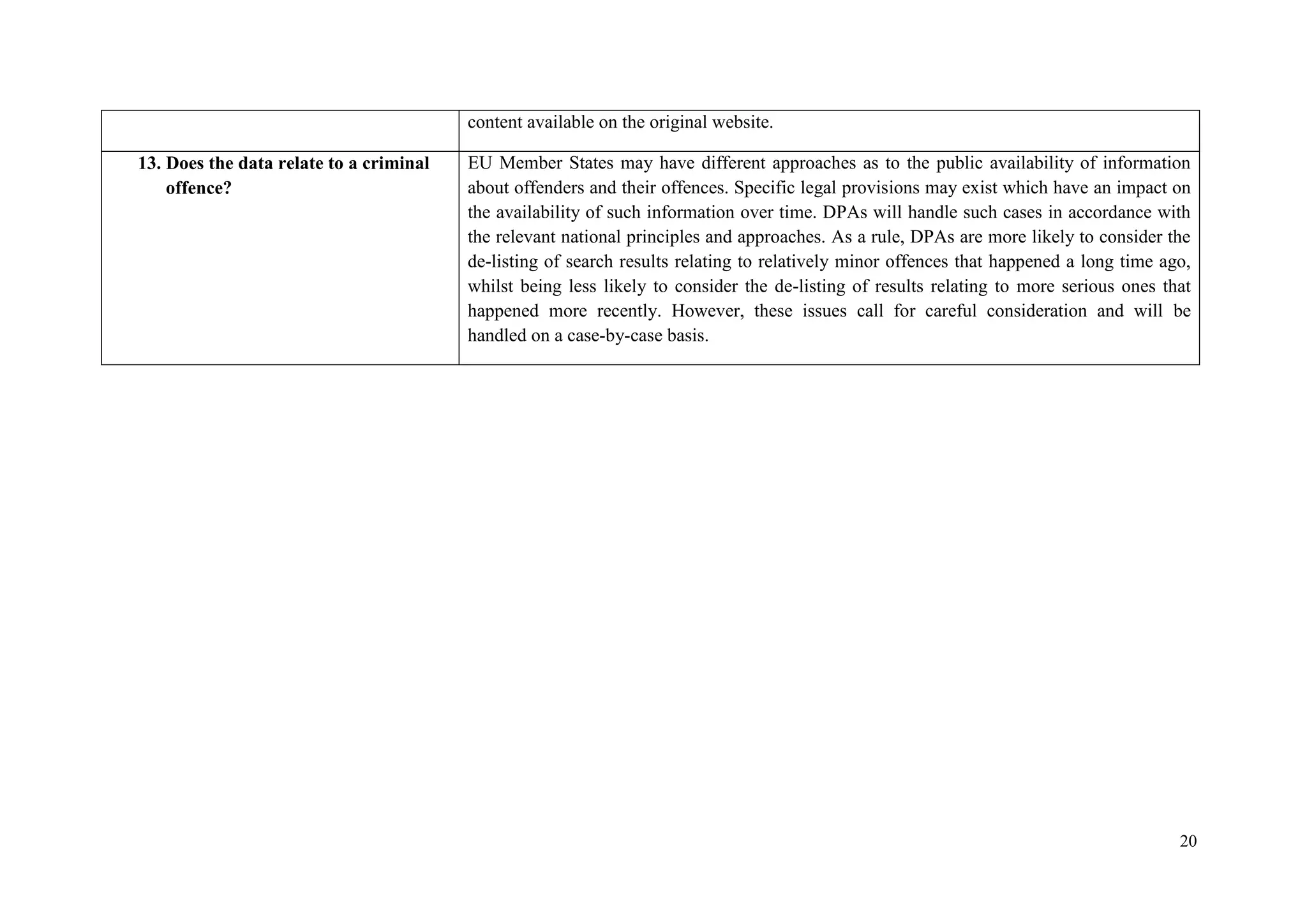 20 
content available on the original website. 
13. Does the data relate to a criminal offence? 
EU Member States may have different approaches as to the public availability of information about offenders and their offences. Specific legal provisions may exist which have an impact on the availability of such information over time. DPAs will handle such cases in accordance with the relevant national principles and approaches. As a rule, DPAs are more likely to consider the de-listing of search results relating to relatively minor offences that happened a long time ago, whilst being less likely to consider the de-listing of results relating to more serious ones that happened more recently. However, these issues call for careful consideration and will be handled on a case-by-case basis. 
