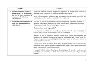 13 
CRITERIA 
COMMENT 
1. Does the search result relate to a natural person – i.e. an individual? And does the search result come up against a search on the data subject’s name? 
The Google judgment recognised the particular impact that an internet search, based on an individual’s name, can have on his or her right to respect for private life. 
DPAs will also consider pseudonyms and nicknames as relevant search terms when the individual can establish that they are linked to his/her real identity. 
2. Does the data subject play a role in public life? Is the data subject a public figure? 
The CJEU has made an exception for de-listing requests from data subjects that play a role in public life, where there is an interest of the public in having access to information about them. This criterion is broader than the 'public figures' criterion. 
What constitutes “a role in public life”? 
It is not possible to establish with certainty the type of role in public life an individual must have to justify public access to information about them via a search result. 
However, by way of illustration, politicians, senior public officials, business-people and members of the (regulated) professions can usually be considered to fulfil a role in public life. There is an argument in favour of the public being able to search for information relevant to their public roles and activities. 
A good rule of thumb is to try to decide where the public having access to the particular information – made available through a search on the data subject’s name – would protect them against improper public or professional conduct. 
It is equally difficult to define the subgroup of 'public figures'. In general, it can be said that public figures are individuals who, due to their functions/commitments, have a degree of media exposure.  