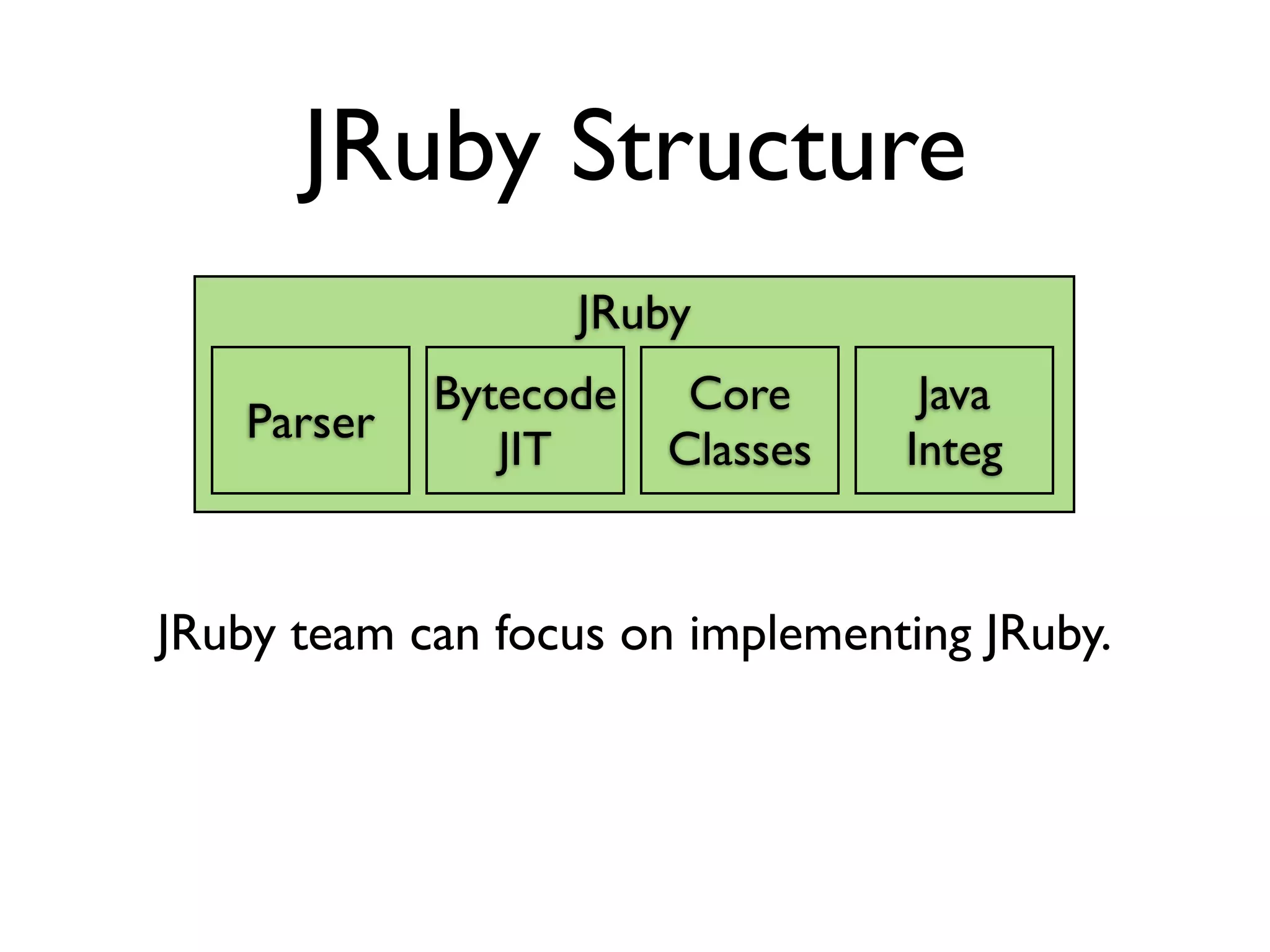 JRuby Structure
                   JRuby
             Bytecode    Core      Java
    Parser
                JIT     Classes   Integ


JRuby team can focus on implementing JRuby.
 