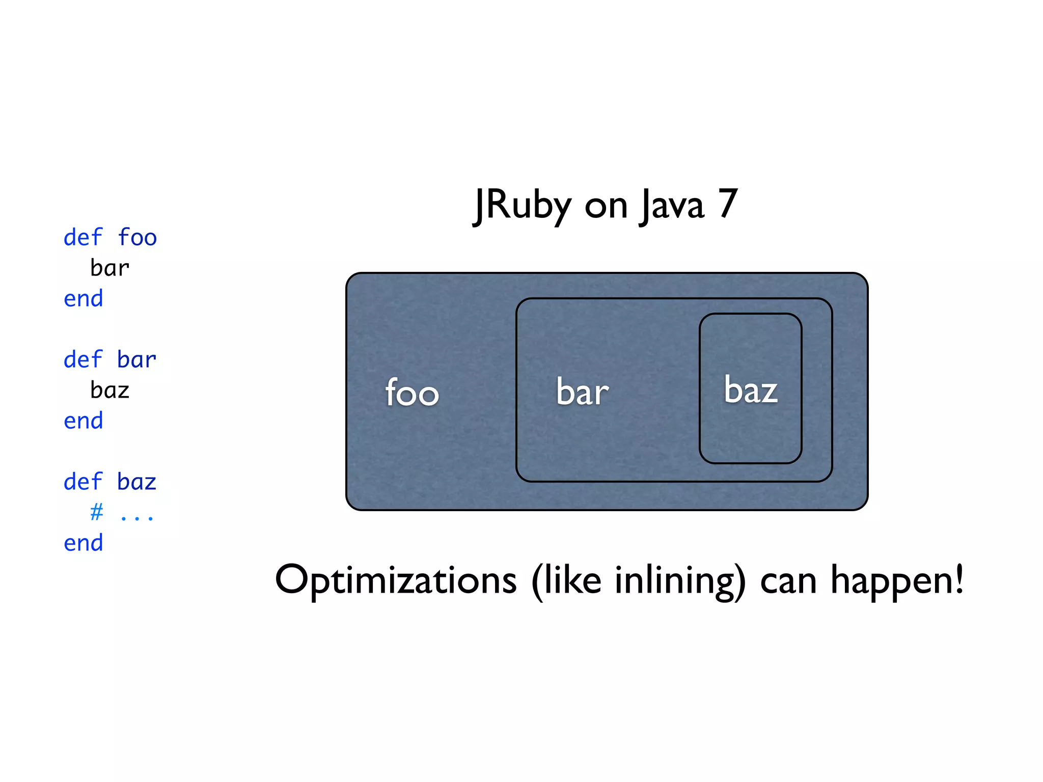 JRuby on Java 7
def foo
  bar
end

def bar
  baz           foo       bar       baz
end

def baz
  # ...
end
          Optimizations (like inlining) can happen!
 