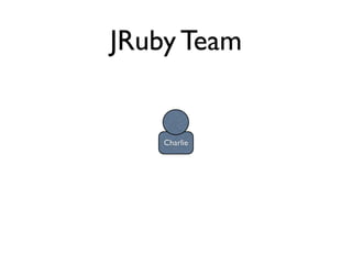 JRuby Team


    Charlie
 