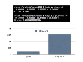 15
                GC time %
11.25


  7.5


 3.75


   0
        JRuby               Ruby 1.9.3
 
