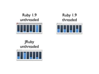 Ruby 1.9    Ruby 1.9
unthreaded   threaded




  JRuby
unthreaded
 