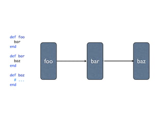def foo
  bar
end

def bar
  baz     foo   bar   baz
end

def baz
  # ...
end
 