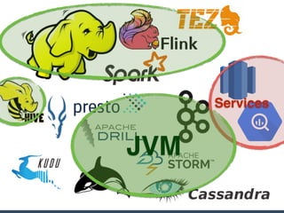 Services
JVM
 