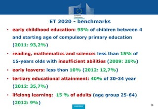 Eurydice - Key Data Teachers and School Leaders - Peter Birch | PPTX