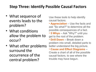 Step Three: Identify Possible Causal Factors
• What sequence of
events leads to the
problem?
• What conditions
allow the problem to
occur?
• What other problems
surround the
occurrence of the
central problem?
Use these tools to help identify
causal factors:
• Appreciation – Use the facts and
ask "So what?" to determine all the
possible consequences of a fact.
• 5 Whys – Ask "Why?" until you
get to the root of the problem.
• Drill Down – Break down a
problem into small, detailed parts to
better understand the big picture.
• Cause and Effect Diagrams –
Create a chart of all of the possible
causal factors, to see where the
trouble may have begun.
 