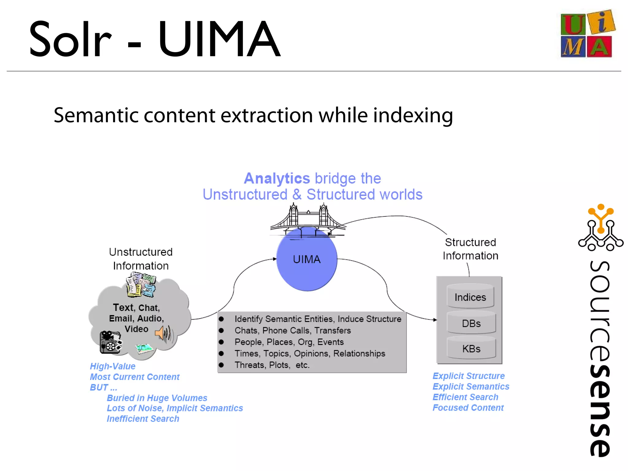 Solr - UIMA
Semantic content extraction while indexing
 