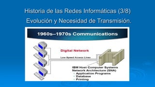 Historia de las Redes Informáticas (3/8)
Evolución y Necesidad de Transmisión.
 