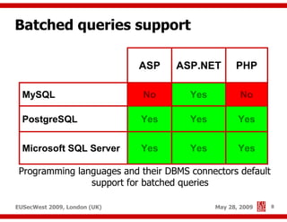 Advanced SQL injection to operating system full control (short version)
