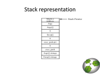 Stack representation