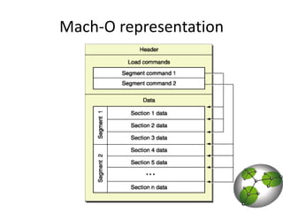 Mach-O representation