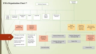 Organization and Structure Of EMA/EDQM ,ASMF,IMPD and Marketing ...