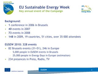 EU Sustainable Energy Week Key annual event of the Campaign Background:  1  conference in 2006 in Brussels 40  events in 2007 73  events in 2008  148  in 2009, 19 countries, 51 cities, over 35 000 attendees EUSEW 2010: 328 events 82 Brussels events (31+51), 246 in Europe  5,000 people in EUSEW events in Brussels 25,000 people in Energy Days in Europe (estimation) 234 presences in Press, Radio, TV EUSEW 