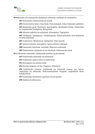 Haur eta gazteentzako liburuen sailkapen-taula Berrikuste-data: 2006ko urria
Or.: 12/19
Euskadiko Liburutegien Sistema Nazionala
Sistema Nacional de Bibliotecas de Euskadi
68 Bukatutako edo muntatutako produktuen industriak, lanbideak eta merkataritza
681 Doitasuneko mekanismoak eta tresnak
682 Errementaritza-lanak. Forja-lanak. Forja-lantegiak. Eskuz forjatutako galdaketa
683 Burdinazko gaiak. Burdineria. Sarrailagintza. Burdinazko botilak. Elektrizitate
eta iturgintzarako burdigintza. Berogailuak
684 Altzarien industria eta antzekoak. Altzarigintza. Tapizgintza
685 Uhalgintza. Zapatagintza. Eskularrugintza. Bidaia-artikuluak, kirol-artikuluak
eta jolas-artikuluak
686 Azaleztatzea. Metalizatzea. Ispilugintza. Paper-gauzak
687 Jantzien industria. Jantzigintza. Apain-mahaiko artikuluak
688 Fantasiazko artikuluak. Jostailuak. Dekorazio-artikuluak
689 Zaletasunezko eskulanak eta lan teknikoak. Zaletasunezko lanak
69 Eraikuntzako materialak. Eraikuntzako praktika eta prozedurak
691 Eraikuntzako materialak eta elementuak
692 Eraikuntzen egitura-zatiak eta elementuak
693 Hormagintza eta antzeko lanak
694 Zurezko langintza oro har. Zurgintza. Ebanisteria
696 Eraikinetako tresneria, instalazioak eta zerbitzuak (osasun, gas, lurrun,
elektrizitate eta abarrenak). Hodi-muntatzaileak. Iturginak. Argiketariak. Beste
lanbide batzuk
697 Eraikinetako berokuntza, egurastea eta aire girotua
698 Akabera eta dekorazioa
 