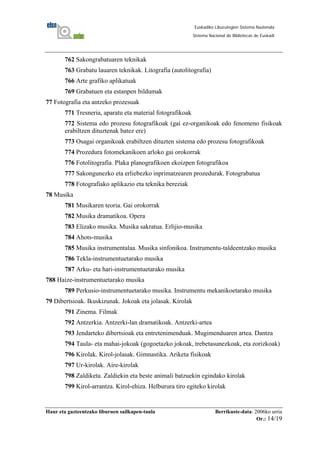 Haur eta gazteentzako liburuen sailkapen-taula Berrikuste-data: 2006ko urria
Or.: 14/19
Euskadiko Liburutegien Sistema Nazionala
Sistema Nacional de Bibliotecas de Euskadi
762 Sakongrabatuaren teknikak
763 Grabatu lauaren teknikak. Litografia (autolitografia)
766 Arte grafiko aplikatuak
769 Grabatuen eta estanpen bildumak
77 Fotografia eta antzeko prozesuak
771 Tresneria, aparatu eta material fotografikoak
772 Sistema edo prozesu fotografikoak (gai ez-organikoak edo fenomeno fisikoak
erabiltzen dituztenak batez ere)
773 Osagai organikoak erabiltzen dituzten sistema edo prozesu fotografikoak
774 Prozedura fotomekanikoen arloko gai orokorrak
776 Fotolitografia. Plaka planografikoen ekoizpen fotografikoa
777 Sakongunezko eta erliebezko inprimatzearen prozedurak. Fotograbatua
778 Fotografiako aplikazio eta teknika bereziak
78 Musika
781 Musikaren teoria. Gai orokorrak
782 Musika dramatikoa. Opera
783 Elizako musika. Musika sakratua. Erlijio-musika
784 Ahots-musika
785 Musika instrumentalaa. Musika sinfonikoa. Instrumentu-taldeentzako musika
786 Tekla-instrumentuetarako musika
787 Arku- eta hari-instrumentuetarako musika
788 Haize-instrumentuetarako musika
789 Perkusio-instrumentuetarako musika. Instrumentu mekanikoetarako musika
79 Dibertsioak. Ikuskizunak. Jokoak eta jolasak. Kirolak
791 Zinema. Filmak
792 Antzerkia. Antzerki-lan dramatikoak. Antzerki-artea
793 Jendarteko dibertsioak eta entretenimenduak. Mugimenduaren artea. Dantza
794 Taula- eta mahai-jokoak (gogoetazko jokoak, trebetasunezkoak, eta zorizkoak)
796 Kirolak. Kirol-jolasak. Gimnastika. Ariketa fisikoak
797 Ur-kirolak. Aire-kirolak
798 Zaldiketa. Zaldiekin eta beste animali batzuekin egindako kirolak
799 Kirol-arrantza. Kirol-ehiza. Helburura tiro egiteko kirolak
 