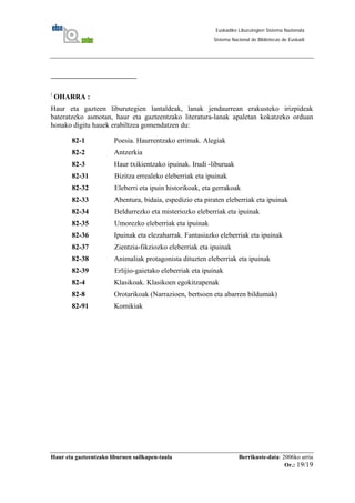 Haur eta gazteentzako liburuen sailkapen-taula Berrikuste-data: 2006ko urria
Or.: 19/19
Euskadiko Liburutegien Sistema Nazionala
Sistema Nacional de Bibliotecas de Euskadi
i
OHARRA :
Haur eta gazteen liburutegien lantaldeak, lanak jendaurrean erakusteko irizpideak
bateratzeko asmotan, haur eta gazteentzako literatura-lanak apaletan kokatzeko orduan
honako digitu hauek erabiltzea gomendatzen du:
82-1 Poesia. Haurrentzako errimak. Alegiak
82-2 Antzerkia
82-3 Haur txikientzako ipuinak. Irudi -liburuak
82-31 Bizitza errealeko eleberriak eta ipuinak
82-32 Eleberri eta ipuin historikoak, eta gerrakoak
82-33 Abentura, bidaia, espedizio eta piraten eleberriak eta ipuinak
82-34 Beldurrezko eta misteriozko eleberriak eta ipuinak
82-35 Umorezko eleberriak eta ipuinak
82-36 Ipuinak eta elezaharrak. Fantasiazko eleberriak eta ipuinak
82-37 Zientzia-fikziozko eleberriak eta ipuinak
82-38 Animaliak protagonista dituzten eleberriak eta ipuinak
82-39 Erlijio-gaietako eleberriak eta ipuinak
82-4 Klasikoak. Klasikoen egokitzapenak
82-8 Orotarikoak (Narrazioen, bertsoen eta abarren bildumak)
82-91 Komikiak
 