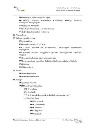 Haur eta gazteentzako liburuen sailkapen-taula Berrikuste-data: 2006ko urria
Or.: 9/19
Euskadiko Liburutegien Sistema Nazionala
Sistema Nacional de Bibliotecas de Euskadi
550 Geologiaren laguntza-zientziak, etab.
551 Geologia orokorra. Meteorologia. Klimatologia. Geologia historikoa.
Estratigrafia. Paleogeografia
552 Petrologia. Petrografia
553 Geologia ekonomikoa. Mineral-metaketak
556 Hidrosfera. Ura oro har. Hidrologia
56 Paleontologia
57 Biologia-zientziak oro har
572 Antropologia
573 Biologia orokorra eta teorikoa
574 Ekologia orokorra eta biodibertsitatea. Biozenologia. Hidrobiologia.
Biogeografia
575 Genetika orokorra. Zitogenetika orokorra. Inmunogenetika. Eboluzioa.
Filogenia
576 Biologia zelularra eta azpizelularra. Zitologia
577 Bizitzaren oinarri materialak. Biokimika. Biologia molekularra. Biofisika
578 Birologia
579 Mikrobiologia
58 Botanika
581 Botanika orokorra
582 Botanika sistematikoa
59 Zoologia
591 Zoologia orokorra
592/599 zoologia sistematikoa
592 Ornogabeak
594 Soinberak
595 Artikulatuak (Intsektuak, araknidoak, oskoldunak, etab.)
597/599 Ornodunak
597.2/.5 Arrainak
597.6 Urlehortarrak
598.1 Narrastiak
598.2 Hegaztiak
599 Ugaztunak
 