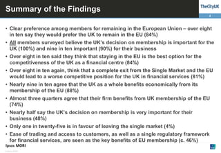 Summary of the Findings
4

• Clear preference among members for remaining in the European Union – over eight
in ten say they would prefer the UK to remain in the EU (84%)
• All members surveyed believe the UK’s decision on membership is important for the
UK (100%) and nine in ten important (90%) for their business
• Over eight in ten said they think that staying in the EU is the best option for the
competitiveness of the UK as a financial centre (84%)
• Over eight in ten again, think that a complete exit from the Single Market and the EU
would lead to a worse competitive position for the UK in financial services (81%)
• Nearly nine in ten agree that the UK as a whole benefits economically from its
membership of the EU (88%)
• Almost three quarters agree that their firm benefits from UK membership of the EU
(74%)
• Nearly half say the UK’s decision on membership is very important for their
business (48%)
• Only one in twenty-five is in favour of leaving the single market (4%)
• Ease of trading and access to customers, as well as a single regulatory framework
for financial services, are seen as the key benefits of EU membership (c. 46%)
© Ipsos MORI

 
