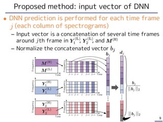 Proposed method: input vector of DNN
 DNN prediction is performed for each time frame
(each column of spectrograms)
– Inp...