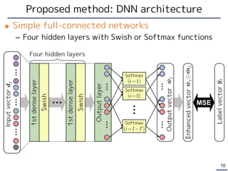 Proposed method: DNN architecture
 Simple full-connected networks
– Four hidden layers with Swish or Softmax functions
10
 