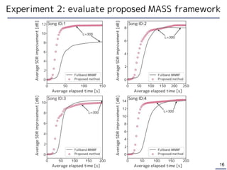 16
Experiment 2: evaluate proposed MASS framework
 