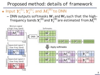 Proposed method: details of framework
 Input , , and to DNN
– DNN outputs softmasks and such that the high-
frequency ban...