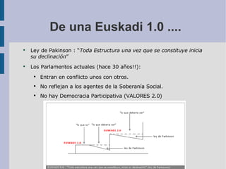 De una Euskadi 1.0 .... <ul><li>Ley de Pakinson : “ Toda Estructura una vez que se constituye inicia su declinación ” </li...