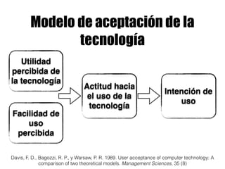 Modelo de aceptación de la
tecnología
Davis, F. D., Bagozzi, R. P., y Warsaw, P. R. 1989. User acceptance of computer tech...