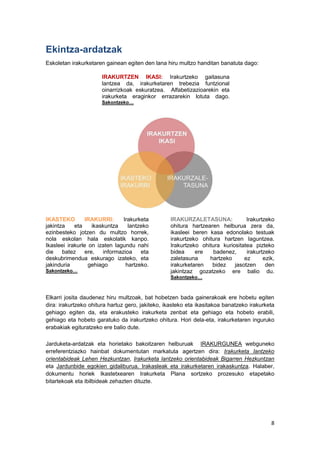 8
Ekintza-ardatzak
Eskoletan irakurketaren gainean egiten den lana hiru multzo handitan banatuta dago:
IRAKURTZEN IKASI: Irakurtzeko gaitasuna
lantzea da, irakurketaren trebezia funtzional
oinarrizkoak eskuratzea. Alfabetizazioarekin eta
irakurketa eraginkor errazarekin lotuta dago.
Sakontzeko…
IKASTEKO IRAKURRI: Irakurketa
jakintza eta ikaskuntza lantzeko
ezinbesteko jotzen du multzo horrek,
nola eskolan hala eskolatik kanpo.
Ikasleei irakurle on izaten lagundu nahi
die batez ere, informazioa eta
deskubrimendua eskurago izateko, eta
jakinduria gehiago hartzeko.
Sakontzeko…
IRAKURZALETASUNA: Irakurtzeko
ohitura hartzearen helburua zera da,
ikasleei beren kasa edonolako testuak
irakurtzeko ohitura hartzen laguntzea.
Irakurtzeko ohitura kuriositatea pizteko
bidea ere badenez, irakurtzeko
zaletasuna hartzeko ez ezik,
irakurketaren bidez jasotzen den
jakintzaz gozatzeko ere balio du.
Sakontzeko…
Elkarri josita daudenez hiru multzoak, bat hobetzen bada gainerakoak ere hobetu egiten
dira: irakurtzeko ohitura hartuz gero, jakiteko, ikasteko eta ikasitakoa banatzeko irakurketa
gehiago egiten da, eta erakusteko irakurketa zenbat eta gehiago eta hobeto erabili,
gehiago eta hobeto garatuko da irakurtzeko ohitura. Hori dela-eta, irakurketaren inguruko
erabakiak egituratzeko ere balio dute.
Jarduketa-ardatzak eta horietako bakoitzaren helburuak IRAKURGUNEA webguneko
erreferentziazko hainbat dokumentutan markatuta agertzen dira: Irakurketa lantzeko
orientabideak Lehen Hezkuntzan, Irakurketa lantzeko orientabideak Bigarren Hezkuntzan
eta Jardunbide egokien gidaliburua. Irakasleak eta irakurketaren irakaskuntza. Halaber,
dokumentu horiek Ikastetxearen Irakurketa Plana sortzeko prozesuko etapetako
bitartekoak eta ibilbideak zehazten dituzte.
 