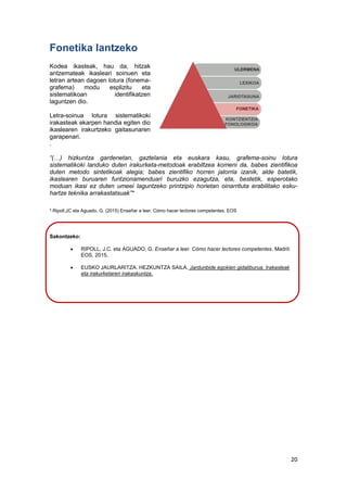 20
Fonetika lantzeko
Kodea ikasteak, hau da, hitzak
antzemateak ikasleari soinuen eta
letran artean dagoen lotura (fonema-
grafema) modu esplizitu eta
sistematikoan identifikatzen
laguntzen dio.
Letra-soinua lotura sistematikoki
irakasteak ekarpen handia egiten dio
ikaslearen irakurtzeko gaitasunaren
garapenari.
.
“(…) hizkuntza gardenetan, gaztelania eta euskara kasu, grafema-soinu lotura
sistematikoki landuko duten irakurketa-metodoak erabiltzea komeni da, babes zientifikoa
duten metodo sintetikoak alegia; babes zientifiko horren jatorria izanik, alde batetik,
ikaslearen buruaren funtzionamenduari buruzko ezagutza, eta, bestetik, esperotako
moduan ikasi ez duten umeei laguntzeko printzipio horietan oinarrituta erabilitako esku-
hartze teknika arrakastatsuak”*
* Ripoll,JC eta Aguado, G. (2015) Enseñar a leer. Cómo hacer lectores competentes. EOS
Sakontzeko:
 RIPOLL, J.C. eta AGUADO, G. Enseñar a leer. Cómo hacer lectores competentes. Madril:
EOS, 2015.
 EUSKO JAURLARITZA. HEZKUNTZA SAILA. Jardunbide egokien gidaliburua. Irakasleak
eta irakurketaren irakaskuntza.
 