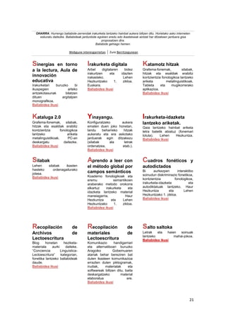 21
OHARRA: Hurrengo baliabide-zerrendak irakurketa lantzeko hainbat aukera biltzen ditu. Horietako asko interneten
eskuratu daitezke. Baliabideak jardunbide egokien eredu edo ikastetxeak aintzat har ditzakeen jarduera gisa
proposatzen dira.
Baliabide gehiago hemen:
Webgune interesgarrietan Zure Berritzegunean
Sinergias en torno
a la lectura, Aula de
innovación
educativa
Irakurketari buruzko bi
ikuspegien arteko
antzekotasunak bilatzen
dituen argitalpen
monografikoa.
Baliabidea ikusi
Irakurketa digitala
Arbel digitalaren bidez
irakurtzen eta idazten
irakasteko. Lehen
Hezkuntzako 1. zikloa.
Euskara.
Baliabidea ikusi
Katamotz hitzak
Grafema-fonemak, silabak,
hitzak eta esaldiak erabiliz
kontzientzia fonologikoa lantzeko
ariketa metalinguistikoak.
Tableta eta mugikorrerako
aplikazioa.
Baliabidea ikusi
Kataluga 2.0
Grafema-fonemak, silabak,
hitzak eta esaldiak erabiliz
kontzientzia fonologikoa
lantzeko ariketa
metalinguistikoak. PC-an
deskargatu daitezke.
Baliabidea ikusi
Yinayangu.
Konfiguratzeko aukera
ematen duen joko honetan,
landu beharreko hitzak
aukeratu eta era askotako
jarduerak egin ditzakezu
(silabak ala letrak
ordenatzea, etab.).
Baliabidea ikusi
Irakurketa-idazketa
lantzeko ariketak.
Gaia lantzeko hainbat ariketa
letra batetik abiatuz (fonemari
lotuta). Lehen Hezkuntza.
Baliabidea ikusi
Silabak
Lehen silabak ikasten
hasteko ordenagailurako
jolasa.
Baliabidea ikusi
Aprendo a leer con
el método global por
campos semánticos
Koaderno fonologikoak eta
eremu semantikoen
araberako metodo orokorra
elkartuz irakurketa eta
idazketa lantzeko material
maneiagarria. Haur
Hezkuntza eta Lehen
Hezkuntzako 1. zikloa.
Baliabidea ikusi
Cuadros fonéticos y
autodictados
Bi aurkezpen interaktibo
soinudun diskriminazio fonetikoa,
kontzientzia fonologikoa,
irakurketa-idazketa eta
autodiktatuak lantzeko. Haur
Hezkuntza eta Lehen
Hezkuntzako 1. zikloa.
Baliabidea ikusi
Recopilación de
Archivos de
Lectoescritura
Blog honetan heziketa-
materiala aurki daiteke.
“Conciencia Linguística-
Lectoescritura” kategorian,
fonetika lantzeko baliabideak
daude.
Baliabidea ikusi
Recopilación de
materiales de
Lectoescritura
Komunikazio handigarriari
eta alternatiboari buruzko
Aragoiko Gobernuaren
atariak behar bereziren bat
duten ikasleen komunikazioa
errazten duten piktogramak,
irudiak, materialak eta
softwareak biltzen ditu, baita
deskargatzeko material
elaboratua ere.
Baliabidea ikusi
Salto saltoka
Letrak eta haien soinuak
lantzeko mahai-jokoa.
Baliabidea ikusi
 