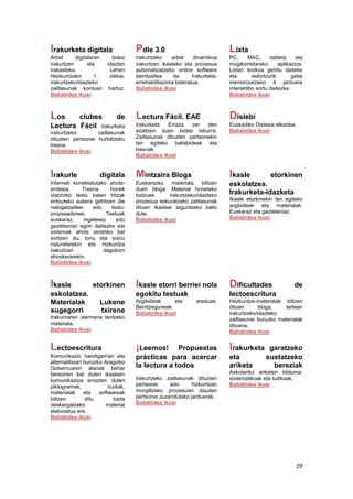 29
Irakurketa digitala
Arbel digitalaren bidez
irakurtzen eta idazten
irakasteko. Lehen
Hezkuntzako 1. zikloa,
irakurtzeko/idazteko
zailtasunak kontuan hartuz.
Baliabidea ikusi
Pdle 3.0
Irakurtzeko arbel dinamikoa
irakurtzen ikasteko eta prozesua
automatizatzeko online software
berritzailea da. Irakurketa-
errehabilitaziora bideratua.
Baliabidea ikusi
Lixta
PC, MAC, tableta eta
mugikorretarako aplikazioa.
Lixtan lexikoa gehitu daiteke
eta esfortzurik gabe
memorizatzeko 4 jarduera
interaktibo sortu daitezke.
Baliabidea ikusi
Los clubes de
Lectura Fácil Irakurketa
irakurtzeko zailtasunak
dituzten pertsonei hurbiltzeko
tresna.
Baliabidea ikusi
Lectura Fácil. EAE
Irakurketa Erraza zer den
azaltzen duen bideo laburra.
Zailtasunak dituzten pertsonekin
lan egiteko baliabideak eta
tresnak.
Baliabidea ikusi
Dislebi
Euskadiko Dislexia elkartea.
Baliabidea ikusi
Irakurle digitala
Interneti konektatutako ahots-
sintesia. Tresna honek
idatzizko testu baten hitzak
entzuteko aukera gehitzen die
nabigatzaileei edo testu-
prozesadoreei. Testuak
euskaraz, ingelesez edo
gaztelaniaz egon daitezke eta
sistemak ahots sintetiko bat
sortzen du, tonu eta soinu
naturalarekin eta hizkuntza
bakoitzari dagokion
ahoskerarekin.
Baliabidea ikusi
Mintzaira Bloga
Euskarazko materiala biltzen
duen bloga. Material horietako
batzuek irakurtzeko/idazteko
prozesua eskuratzeko zailtasunak
dituen ikasleei laguntzeko balio
dute.
Baliabidea ikusi
Ikasle etorkinen
eskolatzea.
Irakurketa-idazketa
Ikasle etorkinekin lan egiteko
argibideak eta materialak.
Euskaraz eta gaztelaniaz.
Baliabidea ikusi
Ikasle etorkinen
eskolatzea.
Materialak Lukene
sugegorri txirene
Irakurriaren ulermena lantzeko
materiala.
Baliabidea ikusi
Ikasle etorri berriei nola
egokitu testuak
Argibideak eta ereduak.
Berritzeguneak.
Baliabidea ikusi
Dificultades de
lectoescritura
Hezkuntza-materialak biltzen
dituen bloga, tartean
irakurtzeko/idazteko
zailtasunei buruzko materialak
dituena.
Baliabidea ikusi
Lectoescritura
Komunikazio handigarriari eta
alternatiboari buruzko Aragoiko
Gobernuaren atariak behar
bereziren bat duten ikasleen
komunikazioa errazten duten
piktogramak, irudiak,
materialak eta softwareak
biltzen ditu, baita
deskargatzeko material
elaboratua ere.
Baliabidea ikusi
¡Leemos! Propuestas
prácticas para acercar
la lectura a todos
Irakurtzeko zailtasunak dituzten
pertsonei edo hizkuntzan
murgiltzeko prozesuan dauden
pertsonei zuzendutako jarduerak.
Baliabidea ikusi
Irakurketa garatzeko
eta sustatzeko
ariketa bereziak
Askotariko ariketen bilduma:
sistematikoak eta ludikoak.
Baliabidea ikusi
 