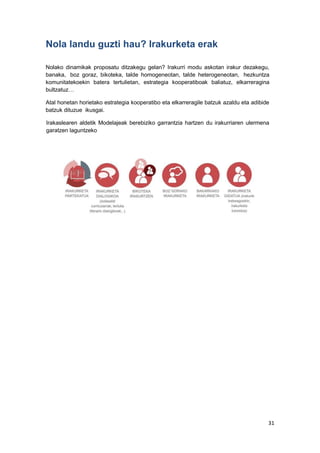 31
Nola landu guzti hau? Irakurketa erak
Nolako dinamikak proposatu ditzakegu gelan? Irakurri modu askotan irakur dezakegu,
banaka, boz goraz, bikoteka, talde homogeneotan, talde heterogeneotan, hezkuntza
komunitatekoekin batera tertulietan, estrategia kooperatiboak baliatuz, elkarreragina
bultzatuz…
Atal honetan horietako estrategia kooperatibo eta elkarreragile batzuk azaldu eta adibide
batzuk dituzue ikusgai.
Irakaslearen aldetik Modelajeak berebiziko garrantzia hartzen du irakurriaren ulermena
garatzen laguntzeko
 