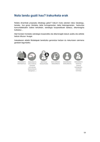 59
Nola landu guzti hau? Irakurketa erak
Nolako dinamikak proposatu ditzakegu gelan? Irakurri modu askotan irakur dezakegu,
banaka, boz goraz, bikoteka, talde homogeneotan, talde heterogeneotan, hezkuntza
komunitatekoekin batera tertulietan, estrategia kooperatiboak baliatuz, elkarreragina
bultzatuz…
Atal honetan horietako estrategia kooperatibo eta elkarreragile batzuk azaldu eta adibide
batzuk dituzue ikusgai.
Irakaslearen aldetik Modelajeak berebiziko garrantzia hartzen du irakurriaren ulermena
garatzen laguntzeko.
 