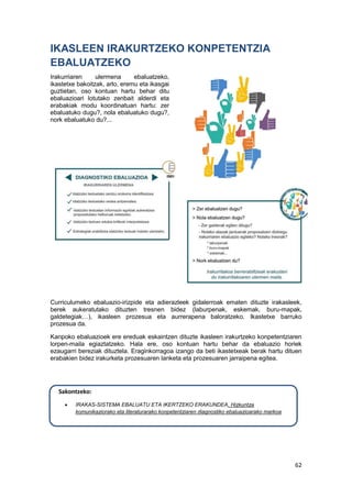 62
IKASLEEN IRAKURTZEKO KONPETENTZIA
EBALUATZEKO
Irakurriaren ulermena ebaluatzeko,
ikastetxe bakoitzak, arlo, eremu eta ikasgai
guztietan, oso kontuan hartu behar ditu
ebaluazioari lotutako zenbait alderdi eta
erabakiak modu koordinatuan hartu: zer
ebaluatuko dugu?, nola ebaluatuko dugu?,
nork ebaluatuko du?...
Curriculumeko ebaluazio-irizpide eta adierazleek gidalerroak ematen dituzte irakasleek,
berek aukeratutako dituzten tresnen bidez (laburpenak, eskemak, buru-mapak,
galdetegiak…), ikasleen prozesua eta aurrerapena baloratzeko. Ikastetxe barruko
prozesua da.
Kanpoko ebaluazioek ere ereduak eskaintzen dituzte ikasleen irakurtzeko konpetentziaren
lorpen-maila egiaztatzeko. Hala ere, oso kontuan hartu behar da ebaluazio horiek
ezaugarri bereziak dituztela. Eraginkorragoa izango da beti ikastetxeak berak hartu dituen
erabakien bidez irakurketa prozesuaren lanketa eta prozesuaren jarraipena egitea.
Sakontzeko:
 IRAKAS-SISTEMA EBALUATU ETA IKERTZEKO ERAKUNDEA. Hizkuntza
komunikaziorako eta literaturarako konpetentziaren diagnostiko ebaluazioarako markoa
 