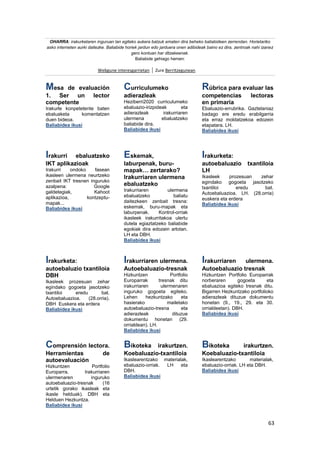 63
OHARRA: irakurketaren inguruan lan egiteko aukera batzuk ematen dira beheko baliabideen zerrendan. Horietariko
asko interneten aurki daitezke. Baliabide horiek jardun edo jarduera onen adibideak baino ez dira, zentroak nahi izanez
gero kontuan har ditzakeenak.
Baliabide gehiago hemen:
Webgune interesgarrietan Zure Berritzegunean
Mesa de evaluación
1. Ser un lector
competente
Irakurle konpetetente baten
ebaluaketa komentatzen
duen bideoa.
Baliabidea ikusi
Curriculumeko
adierazleak
Heziberri2020 curriculumeko
ebaluazio-irizpideak eta
adierazleak irakurriaren
ulermena ebaluatzeko
baliabide dira.
Baliabidea ikusi
Rúbrica para evaluar las
competencias lectoras
en primaria
Ebaluazio-errubrika. Gaztelaniaz
badago ere eredu erabilgarria
eta erraz moldatzekoa edozein
etapatara. LH.
Baliabidea ikusi
Irakurri ebaluatzeko
IKT aplikazioak
Irakurri ondoko fasean
ikasleen ulermena neurtzeko
zenbait IKT tresnen inguruko
azalpena: Google
galdetegiak, Kahoot
aplikazioa, kontzeptu-
mapak...
Baliabidea ikusi
Eskemak,
laburpenak, buru-
mapak… zertarako?
Irakurriaren ulermena
ebaluatzeko
Irakurriaren ulermena
ebaluatzeko baliatu
daitezkeen zenbait tresna:
eskemak, buru-mapak eta
laburpenak. Kontrol-orriak
ikasleek irakurritakoa ulertu
dutela egiaztatzeko baliabide
egokiak dira edozein arlotan.
LH eta DBH.
Baliabidea ikusi
Irakurketa:
autoebaluazio txantiloia
LH
Ikasleek prozesuan zehar
egindako gogoeta jasotzeko
txantiloi eredu bat.
Autoebaluazioa. LH. (28.orria)
euskera eta erdera
Baliabidea ikusi
Irakurketa:
autoebaluzio txantiloia
DBH
Ikasleek prozesuan zehar
egindako gogoeta jasotzeko
txantiloi eredu bat.
Autoebaluazioa. (28.orria).
DBH Euskera eta erdera
Baliabidea ikusi
Irakurriaren ulermena.
Autoebaluazio-tresnak
Hizkuntzen Portfolio
Europarrak tresnak ditu
irakurriaren ulermenaren
inguruko gogoeta egiteko.
Lehen hezkuntzako eta
hasierako mailetako
autoebaluazio-tresna eta
adierazleak dituzue
dokumentu honetan (29.
orrialdean). LH.
Baliabidea ikusi
Irakurriaren ulermena.
Autoebaluazio tresnak
Hizkuntzen Portfolio Europarrak
norberaren gogoeta eta
ebaluazioa egiteko tresnak ditu.
Bigarren Hezkuntzako portfolioko
adierazleak dituzue dokumentu
honetan (9., 19., 29. eta 30.
orrialdeetan). DBH.
Baliabidea ikusi
Comprensión lectora.
Herramientas de
autoevaluación
Hizkuntzen Portfolio
Europarra. Irakurriaren
ulermenaren inguruko
autoebaluazio-tresnak (16
urtetik gorako ikasleak eta
ikasle helduak). DBH eta
Helduen Hezkuntza.
Baliabidea ikusi
Bikoteka irakurtzen.
Koebaluazio-txantiloia
Ikaslearentzako materialak,
ebaluazio-orriak. LH eta
DBH.
Baliabidea ikusi
Bikoteka irakurtzen.
Koebaluazio-txantiloia
Ikaslearentzako materialak,
ebaluazio-orriak. LH eta DBH.
Baliabidea ikusi
 