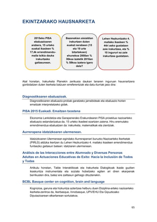 65
EKINTZARAKO HAUSNARKETA
Atal honetan, Irakurketa Planekin zerikusia daukan lanaren inguruan hausnartzera
gonbidatzen duten ikerketa batzuen erreferentziak eta datu-iturriak jaso dira:
Diagnostikoaren ebaluazioak.
Diagnostikoaren ebaluazio-probak garatzeko jarraibideak eta ebaluazio horien
emaitzak interpretatzeko gidak.
PISA 2015 Euskadi. Emaitzen txostena
Ekonomia Lankidetza eta Garapenerako Erakundearen PISA proiektua nazioarteko
ebaluazio estandarizatua da, 15 urteko ikasleei ezartzen zaiena. Hiru eremutako
errendimendua ebaluatzen da: irakurketa, matematikak eta zientziak.
Aurrerapena idatzizkoaren ulermenean.
Idatzizkoaren Ulermenean egindako Aurrerapenari buruzko Nazioarteko Ikerketak
(PIRLS) aldizka ikertzen du Lehen Hezkuntzako 4. mailako ikasleen errendimendua
funtsezko gaitasun batean: idatziaren ulermenean.
Análisis de las Interacciones entre Alumnado y Diversas Personas
Adultas en Actuaciones Educativas de Exito: Hacia la Inclusión de Todos
y Todas
Artikulu honetan, Talde Interaktiboak eta Irakurketa Dialogikoak ikasle guztien
ikaskuntza instrumentala eta soziala hobetzeko egiten ari diren ekarpenak
berrikusten dira, batez ere zailtasun gehiago dituztenekin.
BCBL Basque center on cognition, brain and language
Kognizioa, garuna eta hizkuntza aztertzea helburu duen Diziplina-arteko nazioarteko
ikerketa-zentroa da, Ikerbasque, Innobasque, UPV/EHU Eta Gipuzkoako
Diputazioarean elkarlanean sortutakoa.
2015eko PISA
ebaluazioaren
arabera, 15 urteko
euskal ikasleen %
17,4k errendimendu-
maila txikia dauka
irakurtzeko
gaitasunean.
Bazenekien aisialdian
irakurtzen duten
euskal nerabeen (15
eta 19 urte
bitartekoen)
ehunekoa 2008an %
36koa izatetik 2016an
% 58koa izatera igaro
dela?
Lehen Hezkuntzako 4.
mailako ikasleen %
44ri asko gustatzen
zaie irakurtzea, eta %
10 ingururi ez zaie
irakurtzea gustatzen.
 