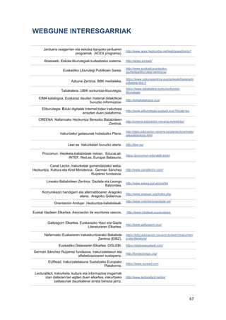 67
WEBGUNE INTERESGARRIAK
Jarduera osagarrien eta eskolaz kanpoko jardueren
programak (ACEX programa).
http://www.acex.hezkuntza.net/web/guest/inicio1
Abiesweb. Eskola-liburutegiak kudeatzeko sistema. http://abies.es/web/
Euskadiko Liburutegi Publikoen Sarea.
http://www.euskadi.eus/eusko-
jaurlaritza/liburutegi-zerbitzua/
Azkuna Zentroa. BBK mediateka.
https://www.azkunazentroa.eus/az/eusk/hasiera/m
ediateka-bbk-0
Tabakalera. UBIK sorkuntza-liburutegia.
https://www.tabakalera.eu/eu/sorkuntza-
liburutegia
EIMA katalogoa. Euskaraz dauden material didaktikoei
buruzko informazioa.
http://eimakatalogoa.eus/
Eliburutegia. Eduki digitalak Internet bidez irakurtzea
errazten duen plataforma.
http://www.eliburutegia.euskadi.eus/?locale=eu
CREENA. Nafarroako Hezkuntza Bereziko Baliabideen
Zentroa.
http://creena.educacion.navarra.es/web/eu/
Irakurtzeko gaitasunak hobetzeko Plana.
http://dpto.educacion.navarra.es/planlectura/mater
ialesdidacticos.html
Leer.es Irakurketari buruzko ataria. http://leer.es/
Procomun. Heziketa-baliabideak irekian. EducaLab.
INTEF. Red.es. Europar Batasuna.
https://procomun.educalab.es/es
Canal Lector. Irakurketak gomendatzeko weba.
Hezkuntza, Kultura eta Kirol Ministerioa. Germán Sánchez
Ruipérez fundazioa.
http://www.canallector.com/
Lineako Baliabideen Zentroa. Gaztela eta Leongo
Batzordea.
http://www.educa.jcyl.es/crol/es
Komunikazio handigarri eta alternatiboaren Aragoiko
ataria. Aragoiko Gobernua.
http://www.arasaac.org/index.php
Orientación Andujar. Hezkuntza-baliabideak.
http://www.orientacionandujar.es/
Euskal Idazleen Elkartea. Asociación de escritores vascos. http://www.idazleak.eus/euskara .
Galtzagorri Elkartea. Euskarazko Haur eta Gazte
Literaturaren Elkartea.
http://www.galtzagorri.eus/
Nafarroako Euskararen Irakaskuntzarako Baliabide
Zentroa (EIBZ).
https://eibz.educacion.navarra.es/web1/irakurmen
a-eta-literatura/
Euskadiko Dislexiaren Elkartea. DISLEBI. https://dislexiaeuskadi.com/
Germán Sánchez Ruipérez fundazioa. Irakurzaletasun eta
alfabetizazioaren sustapena.
http://fundaciongsr.org/
EURead. Irakurzaletasuna Sustatzeko Europako
Plataforma.
https://www.euread.com
Lecturafácil. Irakurketa, kultura eta informazioa irisgarriak
izan daitezen lan egiten duen elkartea, irakurtzeko
zailtasunak dauzkatenei arreta berezia jarriz.
http://www.lecturafacil.net/es/
 