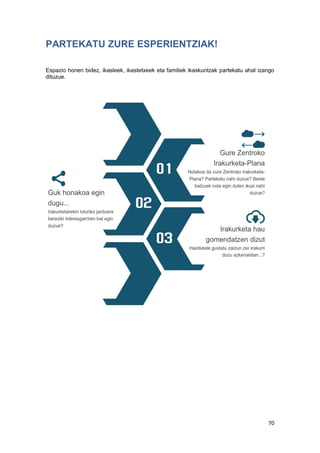 70
PARTEKATU ZURE ESPERIENTZIAK!
Espazio honen bidez, ikasleek, ikastetxeek eta familiek ikaskuntzak partekatu ahal izango
dituzue.
 