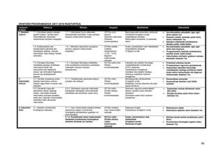 80
EKINTZEN PROGRAMAZIOA (2017-2018 IKASTURTEA)
Jarduera-
ardatza
Helburua Ekintza Iraupena Baliabideak Adierazleak
1. Ikasteko
irakurri
1.1. Akordioak adostu irakasle
guztien artean, hainbat testu
informatiboren irakurketa
koherentziaz lantzeko ikasgelan.
1.1.1. Irakurtzeari buruz elkarrekin
hausnarketan jarduteko 3 saio antolatu,
klaustro osoak parte hartzeko.
2017ko urria-
azaroa.
Zentroko Irakurketa
Planaren
koordinatzailea.
Berritzeguneak emandako artikuluak.
Ekintzaren erregistro-orriak.
Gogobetetze-inkestak.
Bilera-gelen erreserba, bi ostiraletik
behin.
 Aurreikusitako saioetatik, egin egin
diren saioen %a.
 Klaustro osotik, saioetan parte hartu
duten irakasleen %a.
 Saioekin irakasleak zenbateraino
dauden pozik, batez beste.
1.2. Kolaboratzeko eta
kooperatzeko teknikak eta
estrategiak aplikatu, testuak
irakurtzean irakurritakoa hobeto
ulertzeko.
1.2.1. Bikoteka irakurtzeko programa
lantzea, bigarren hezkuntzako
ikasleekin.
2018ko otsaila-
maiatza.
Asteazkenero:
11:00 - 12:00.
Bigarren
hezkuntzako
tutoreak.
Eusko Jaurlaritzaren web baliabideak.
Gogobetetze-inkestak.
Erregistro-orriak.
 Aurreikusitako saioetatik, egin egin
diren saio kopurua.
 Programarekin ikasleak zenbateraino
dauden pozik, batez beste.
 Irakurtzekoa ulertzeko gaitasun eskasa
daukaten ikasleen %a.
1.3. Eskolako liburutegi-
mediateka gehiago erabiltzea,
informazioa bilatu eta
irakurtzeko leku egokiena
denez, bai informazio digitalaren
kasuan bai analogikoaren
kasuan.
1.3.1. Eskolako liburutegi-mediateka
ondo erabiltzeko protokoloa prestatzea,
irakasleen klaustro osoaren
adostasunez.
2017ko iraila-urria.
Zikloko
koordinatzaileak.
Eskolako eta udaleko liburutegi-
mediateketarako protokoloak.
ACEX materiala.
Gorabeheren erregistroa.
Eskolako liburutegiko mailegu-
zerbitzua erabiltzen dutenen
erregistroa.
 Protokolo adostua taxutu.
 Protokoloaren inguruko gorabeherak.
 Ikasturtean eskolako liburutegi-
mediatekako mailegu-zerbitzua erabili
duten lehen hezkuntzako eta bigarren
hezkuntzako ikasleen %a.
2.
Irakurtzeko
ohitura
2.1. Familiei orientazioa eman,
ikasleei irakurtzeko ohitura
hartzen laguntzeko moduan izan
daitezen.
2.1.1. Familientzako gomendio batzuk
prestatu eta helarazi.
2017ko iraila.
Zikloko
koordinatzaileak.
Berritzeguneko aholkularitza.
Erregistro-orriak.
Bidaltzeko mezua diseinatu eta datu-
basea berrikusi.
 Gomendioen zerrenda.
 Gomendioak familiari noiz bidali
zaizkien.
2.2. Eskolaren inguruak
eskaintzen dituen aukerak
baliatu, edonolako testuak
irakurtzeko bultzada emateko,
batez ere, inguruko hizkuntzetan
idatzitako testu literarioak
irakurtzeko.
2.2.2. Zentroaren inguruan Irakurketa
bultzatzeko antolatzen diren ekintzak
identifikatu eta ekintzotan parte hartu.
2017ko iraila -
2018ko ekaina.
Zikloko
koordinatzaileak.
Zentroak, inguruko erakundeekin
batera, prestatu duen ekintzen
dossierra.
Ekintzetan parte hartu dutenen
erregistroa.
 Ikasturtean zenbat ekintzetan hartu
den parte.
 Ekintza horietan parte hartu duten
ikasleen %a.
3. Irakurtzen
ikasi
3.1. Ikasleen kontzientzia
fonologikoa hobetzea.
3.1.1. Haur-hezkuntzako ikasleei tarteka
ebaluazioa egitea, kontzientzia
fonologikoa zenbateraino garatzen ari
diren ikusteko.
2018ko maiatza.
Haur-hezkuntzako
tutoreak.
Ebaluazio-frogak.
Ebaluazioen erregistro-orriak.
 Ebaluazioen datak.
 Ebaluazioa aplikatu zaien ikasleen %a.
3.1.2. Proiektuetan lehen hezkuntzako
ikasleekin kontzientzia fonologikoa
lantzeko ekintzak ere sartzea.
2017ko iraila -
2018ko ekaina.
Lehen
hezkuntzako
tutoreak.
Eusko Jaurlaritzaren web
baliabideak.
Erregistro-orriak.
Ebaluazio-frogak.
 Ekintza hauek zenbat proiektutan sartu
diren.
 Kontzientzia fonologiko egokia duten
ikasleen %a.
 