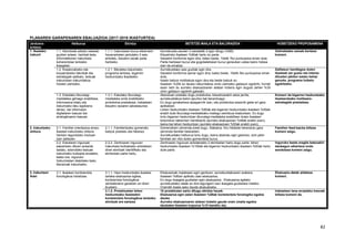 82
PLANAREN GARAPENAREN EBALUAZIOA (2017-2018 IKASTURTEA)
Jarduera-
ardatza
Helburua Ekintza BETETZE-MAILA ETA BALORAZIOA HOBETZEKO PROPOSAMENA
1. Ikasteko
irakurri
1.1. Akordioak adostu irakasle
guztien artean, hainbat testu
informatiboren irakurketa
koherentziaz lantzeko
ikasgelan.
1.1.1. Irakurtzeari buruz elkarrekin
hausnarketan jarduteko 3 saio
antolatu, klaustro osoak parte
hartzeko.
Aurreikusita zeuden 3 saioetatik 2 egin ditugu (%66).
Klaustroko ikasleen %90ak hartu du parte.
Saioekin konforme egon dira; batez beste, 10etik 7ko puntuazioa eman dute.
Parte-hartzeari buruz eta gogobetetzeari buruz geneukan ustea baino hobea
izan da emaitza.
Ostiraletako saioak kentzea
komeni.
1.2. Kolaboratzeko eta
kooperatzeko teknikak eta
estrategiak aplikatu, testuak
irakurtzean irakurritakoa
hobeto ulertzeko.
1.2.1. Bikoteka irakurtzeko
programa lantzea, bigarren
hezkuntzako ikasleekin.
Aurreikusitako saio guztiak egin dira.
Saioekin konforme samar egon dira; batez beste, 10etik 5ko puntuazioa eman
dute.
Ikasle batzuk motibatuta egon dira eta beste batzuk ez.
Ikasleen %25k ez dauka irakurritakoa ondo ulertzeko gaitasun egokirik; horrek
esan nahi du aurreko ebaluazioaren aldean hobera egin dugula (lehen %35
ziren gaitasun egokirik gabeak).
Zailtasun handiagoa duten
ikasleek zer gustu eta interes
dituzten jakiten saiatu behar
genuke, programa hobeto
egokitzeko.
1.3. Eskolako liburutegi-
mediateka gehiago erabiltzea,
informazioa bilatu eta
irakurtzeko leku egokiena
denez, bai informazio
digitalaren kasuan bai
analogikoaren kasuan.
1.3.1. Eskolako liburutegi-
mediateka ondo erabiltzeko
protokoloa prestatzea, irakasleen
klaustro osoaren adostasunez.
Abenduan prestatu dugu protokoloa, klaustroarekin ados jarrita,
aurreikusitakoa baino apurtxo bat beranduago.
Ez dugu gorabehera aipagarririk izan, eta protokoloa arazorik gabe ari gara
aplikatzen.
Lehen hezkuntzako ikasleen %60ak eta bigarren hezkuntzako ikasleen %50ak
erabili dute liburutegi-mediatekako mailegu-zerbitzua ikasturtean. Ez dugu
lortu bigarren hezkuntzan liburutegi-mediateka erabiltzen duten ikasleen
bolumena nabarmen handitzerik (aurreko ebaluazioan %48ak erabili zuen),
baina bai lehen hezkuntzan (aurreko ebaluazioan %50ak erabili zuen).
Komeni da bigarren hezkuntzako
ikasleentzako motibazio-
estrategiak prestatzea.
2. Irakurtzeko
ohitura
2.1. Familiei orientazioa eman,
ikasleei irakurtzeko ohitura
hartzen laguntzeko moduan
izan daitezen.
2.1.1. Familientzako gomendio
batzuk prestatu eta helarazi.
Gomendioen zerrenda prest dugu. Alabaina, hiru hilabete berandutu gara
zerrenda familiei helarazten.
Aurreikusitako helburua lortu dugu, baina atzeratu egin garenez, ezin jakin
familiek zer iritzi duten gomendioei buruz.
Familien feed-backa biltzea
komeni zaigu.
2.2. Eskolaren inguruak
eskaintzen dituen aukerak
baliatu, edonolako testuak
irakurtzeko bultzada emateko,
batez ere, inguruko
hizkuntzetan idatzitako testu
literarioak irakurtzeko.
2.2.2. Zentroaren inguruan
Irakurketa bultzatzeko antolatzen
diren ekintzak identifikatu eta
ekintzotan parte hartu.
Zentroaren inguruan antolatutako 2 ekintzetan hartu dugu parte: lehen
hezkuntzako ikasleen %100ak eta bigarren hezkuntzako ikasleen %50ak hartu
dute parte.
Inguruko beste eragile batzuekin
daukagun elkarlana ondo
sendotzea komeni zaigu.
3. Irakurtzen
ikasi
3.1. Ikasleen kontzientzia
fonologikoa hobetzea.
3.1.1. Haur-hezkuntzako ikasleei
tarteka ebaluazioa egitea,
kontzientzia fonologikoa
zenbateraino garatzen ari diren
ikusteko.
Ebaluazioak maiatzean egin genituen, aurreikusitakoaren arabera.
Ikasleen %60ari aplikatu zaie ebaluazioa.
Ez dugu ikasgela guztietan egin ebaluazioa. Ebaluazioa egiteko
aurreikusitako datak ez dira lagungarri izan ikasgela guztietara iristeko.
Oraindik ikasle asko daude ebaluatzeke.
Ebaluazio-datak aldatzea
komeni.
3.1.2. Proiektuetan lehen
hezkuntzako ikasleekin
kontzientzia fonologikoa lantzeko
ekintzak ere sartzea.
10 proiektutan sartu ditugu ekintza hauek.
Ebaluazioa egin zaien ikasleen %85ak kontzientzia fonologiko egokia
dauka.
Aurreko ebaluazioaren aldean hobeto gaude orain (maila egokia
daukaten ikasleen kopurua %10 handitu da).
Irakasleen lana errazteko tresnak
biltzea komeni da.
 