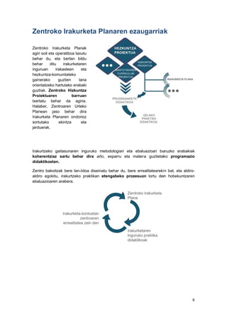  
Zen
 
Zentr
agiri
beha
beha
ingur
hezk
gaine
orien
guzti
Proie
txerta
Halab
Plane
Iraku
sortu
jardu
Iraku
kohe
didak
Zentr
aldiro
ebalu
 
 
 
 
ntroko
roko Iraku
soil eta ope
ar du, eta
ar ditu
ruan irak
untza-komu
erako gu
ntatzeko hart
ak. Zentrok
ektuaren
atu behar
ber, Zentro
ean jaso
urketa Plana
utako ek
uerak.
urtzeko gait
erentziaz s
ktikoetan.
ro bakoitzak
o egokitu, i
uazioaren ar
o Irakur
rketa Plan
eratiboa taxu
bertan bil
irakurketar
kasleen e
unitateko
uztien la
tutako eraba
ko Hizkunt
barrua
da agir
oaren Urte
behar d
aren ondori
kintza e
tasunaren i
sartu beha
k bere lan-il
irakurtzeko
rabera.
rketa P
ak
utu
du
ren
eta
na
aki
tza
an
ria.
eko
ira
oz
eta
nguruko m
r dira arlo
ldoa diseina
praktikan e
Planare
metodologiar
o, esparru
atu behar d
etengabeko
en ezau
ri eta ebalu
eta materi
u, bere erre
o prozesua
ugarriak
uazioari bu
ia guztietak
ealitateareki
an lortu den
k
uruzko erab
ko program
n bat, eta a
n hobekunt
 
6 
bakiak
mazio
aldiro-
tzaren
 