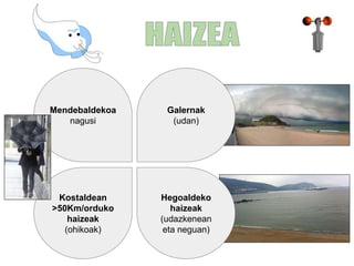 Kostaldean
>50Km/orduko
haizeak
(ohikoak)
Mendebaldekoa
nagusi
Galernak
(udan)
Hegoaldeko
haizeak
(udazkenean
eta neguan)
 