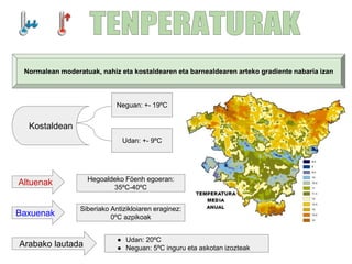 Normalean moderatuak, nahiz eta kostaldearen eta barnealdearen arteko gradiente nabaria izan
Neguan: +- 19ºC
Udan: +- 9ºC
Kostaldean
Hegoaldeko Föenh egoeran:
35ºC-40ºC
Siberiako Antizikloiaren eraginez:
0ºC azpikoak
● Udan: 20ºC
● Neguan: 5ºC inguru eta askotan izozteak
Altuenak
Baxuenak
Arabako lautada
 